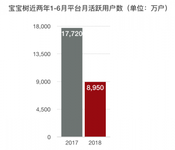 “中等生”宝宝树的烦恼(图2)